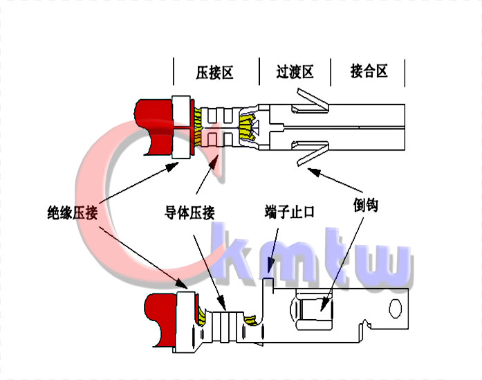 電子線束生產廠家