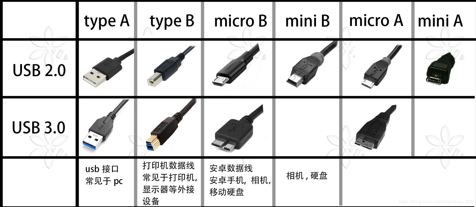 燦科盟usb1