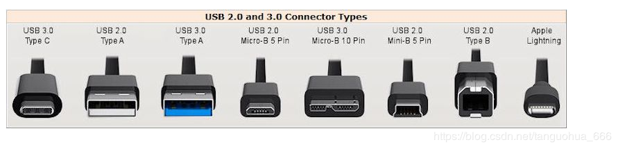 燦科盟usb2