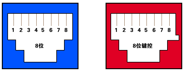 RJ45連接器