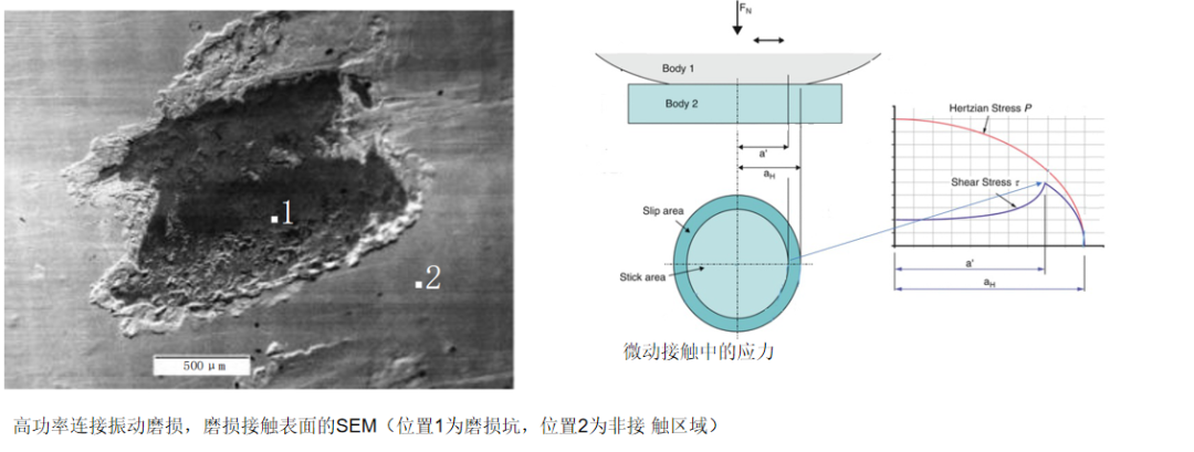 「燦科盟」連接器生產(chǎn)廠家(淺談連接器振動技術(shù)相關(guān)問題探討)13