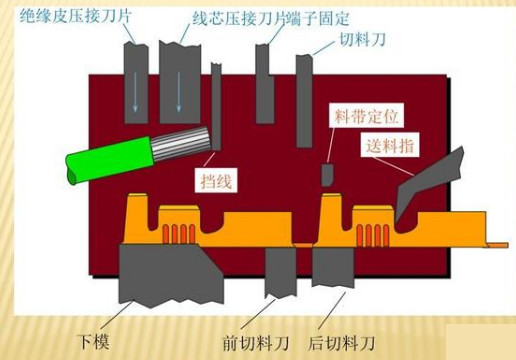 端子壓接原理介紹