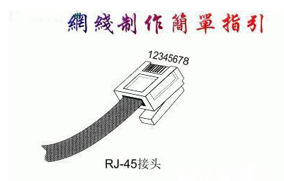 網(wǎng)線接口怎么接線(568B標(biāo)準(zhǔn)圖解,別分享四種非常實(shí)用的接線方法)