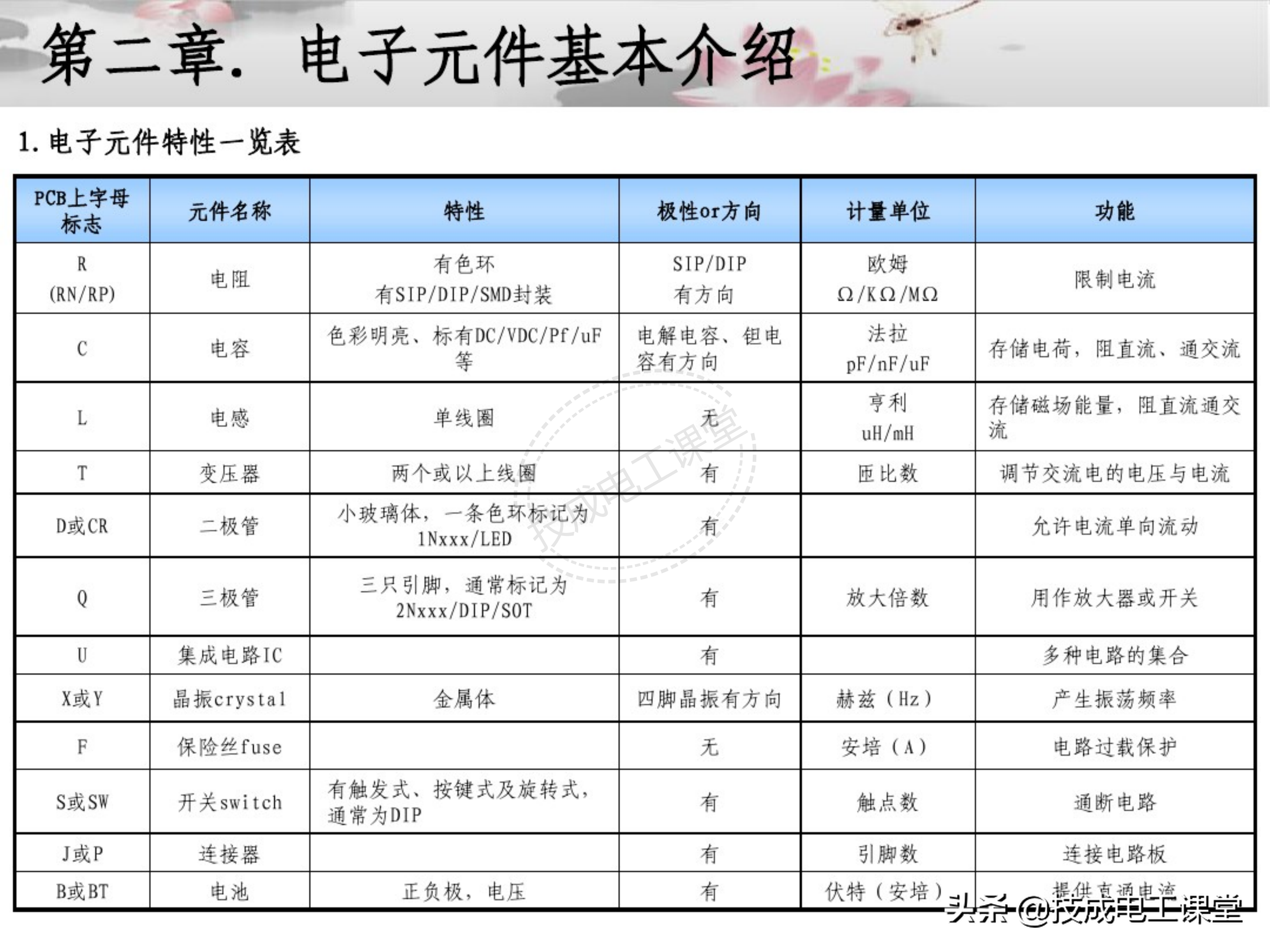 電子元器件連接器基礎(chǔ)知識(shí)大全圖解詳情教程