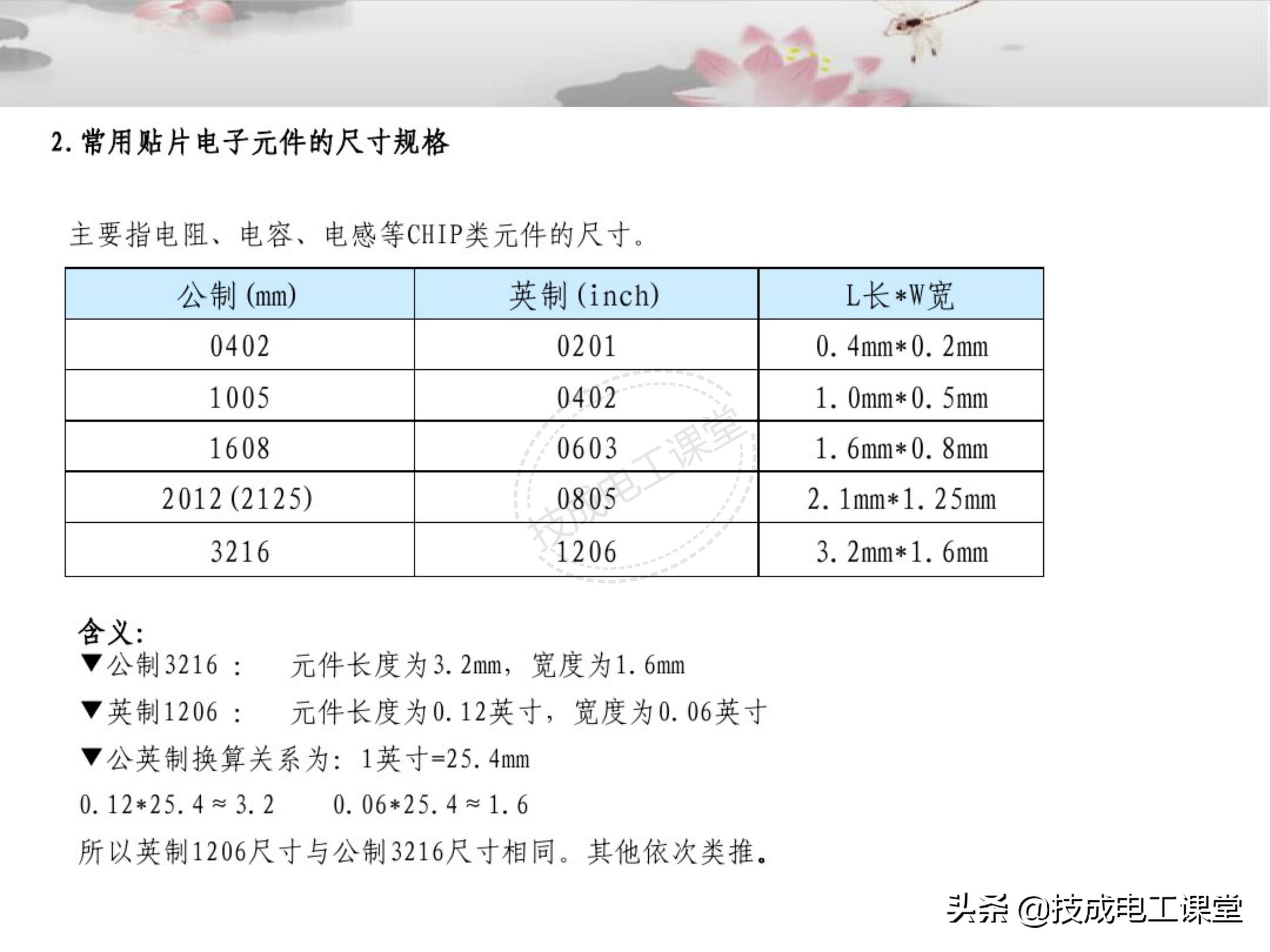 電子元器件連接器基礎(chǔ)知識(shí)大全圖解詳情教程