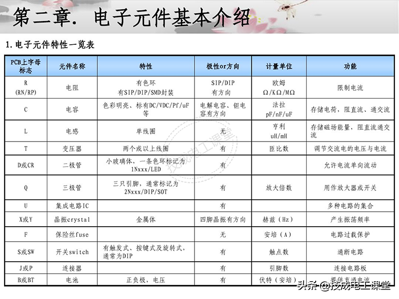 電子元器件連接器基礎(chǔ)知識(shí)大全圖解詳情教程