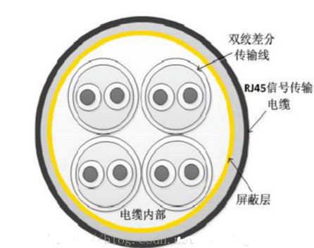 RJ45以太網(wǎng)口(詳解RJ45接口原理、結(jié)構(gòu)、EMC設(shè)計(jì)，帶圖)