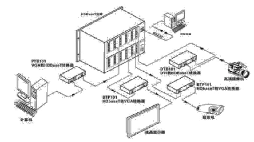 RJ45接口LED燈的靜電問題(RJ45接口的靜電防護方案)