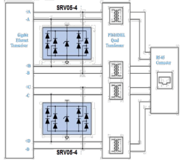 RJ45接口LED燈的靜電問題(RJ45接口的靜電防護方案)