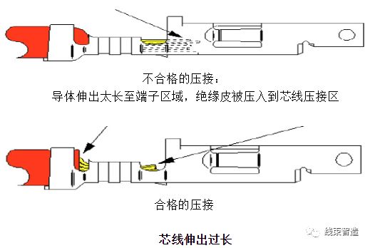 刺破端子壓接工藝標(biāo)準(zhǔn)方面的要求(5分鐘看懂)