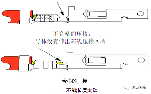 刺破端子壓接工藝標(biāo)準(zhǔn)方面的要求(5分鐘看懂)