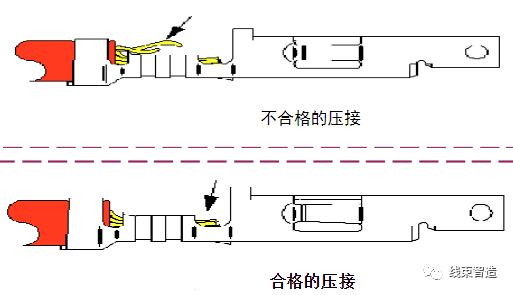 刺破端子壓接工藝標(biāo)準(zhǔn)方面的要求(5分鐘看懂)