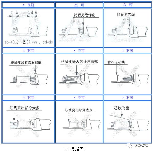 刺破端子壓接工藝標(biāo)準(zhǔn)方面的要求(5分鐘看懂)