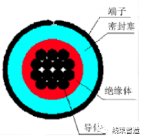 刺破端子壓接工藝標(biāo)準(zhǔn)方面的要求(5分鐘看懂)