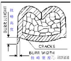 刺破端子壓接工藝標(biāo)準(zhǔn)方面的要求(5分鐘看懂)