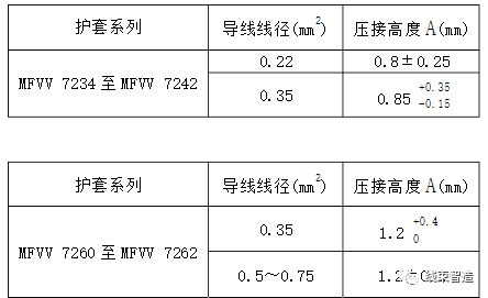 刺破端子壓接工藝標(biāo)準(zhǔn)方面的要求(5分鐘看懂)