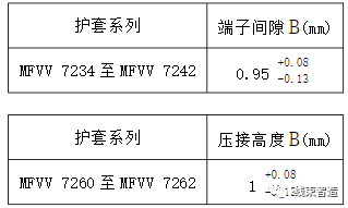 刺破端子壓接工藝標(biāo)準(zhǔn)方面的要求(5分鐘看懂)