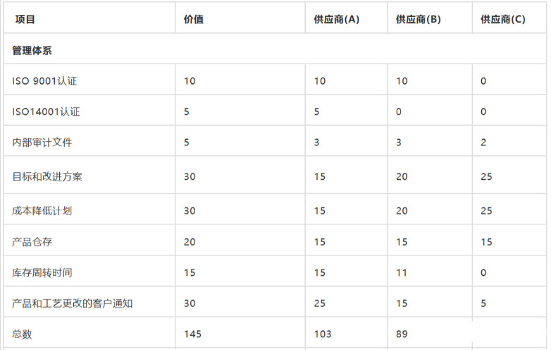 連接器供應商(如何選擇合格的線束加工)