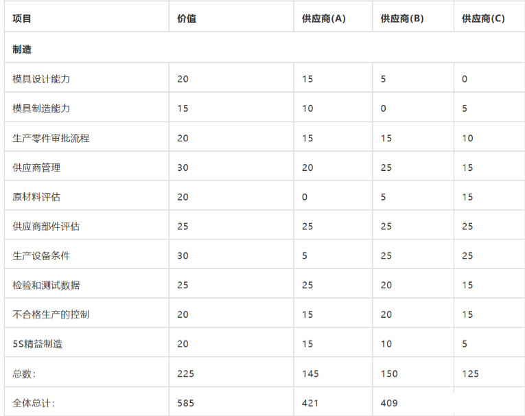 連接器供應商(如何選擇合格的線束加工)