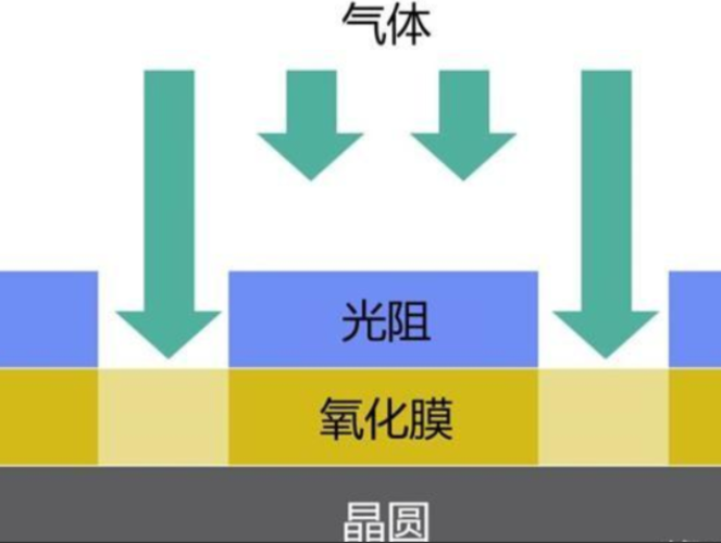 芯片制作過程有多少道工序？芯片制作過程圖文詳細介紹