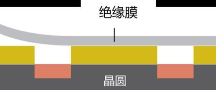 芯片制作過程有多少道工序？芯片制作過程圖文詳細介紹