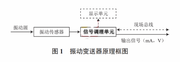 振動變送器和振動傳感器兩者之間有什么區(qū)別(振動變送器原理圖解)