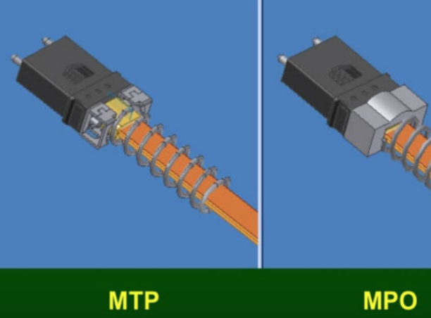 MPO與MTP的區(qū)別(MPO與MTP光纖連接有傳什么標準的區(qū)別)