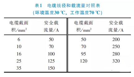 新能源車高壓線束設(shè)計(jì)方法（高壓線束流程與布置要求） 