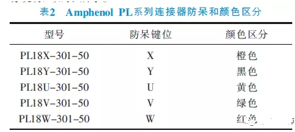 新能源車高壓線束設(shè)計(jì)方法（高壓線束流程與布置要求）