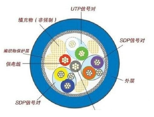 usb type c 連接器怎么接線（typec接線順序）