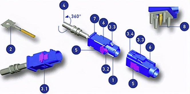 FAKRA 與HSD汽車連接器信號測試（連接器常見標(biāo)準(zhǔn)）