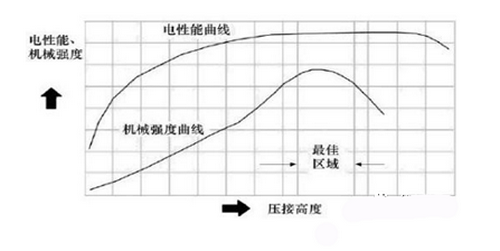 汽車(chē)線束壓接端子詳細(xì)步驟（線束端子壓接標(biāo)準(zhǔn)）