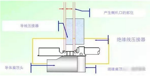 端子壓著不良怎么辦（端子壓著不良的一些解決方法）