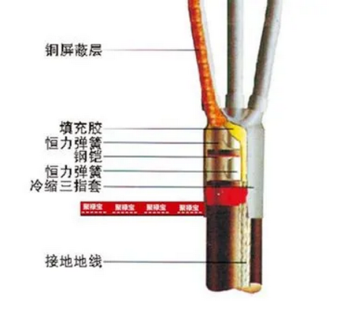 高壓電纜附件