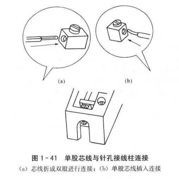 電線連接頭端子怎么接線（正確的接線纏繞方法圖文詳解）1