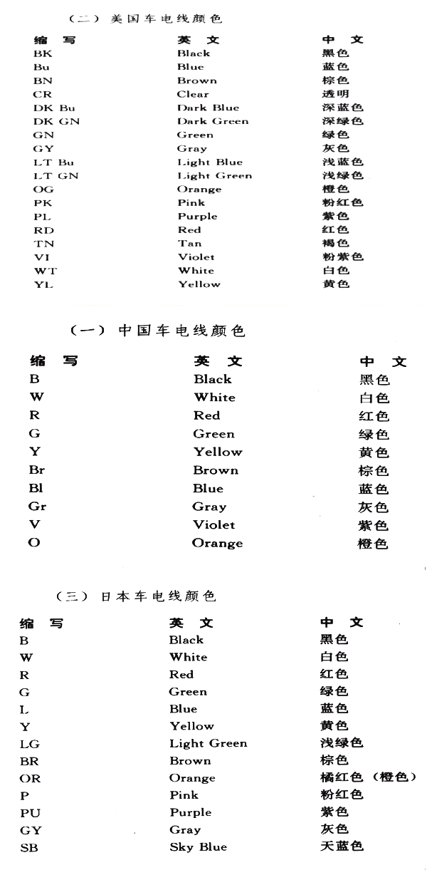 汽車線束顏色代碼大全圖解