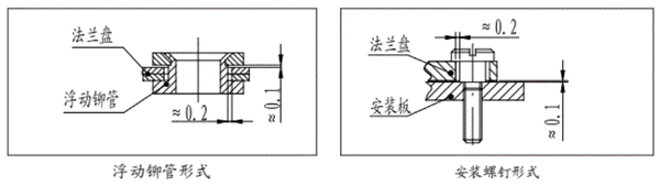 連接器板前安裝和板后安裝（電連接器的安裝方式）