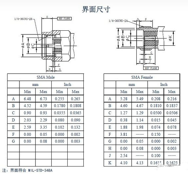 sma連接器尺寸規(guī)格