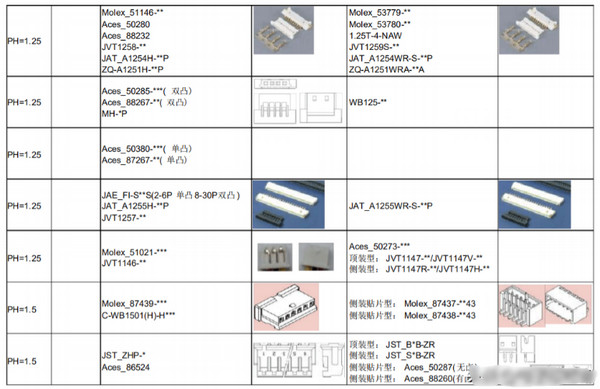 molex連接器選型手冊2