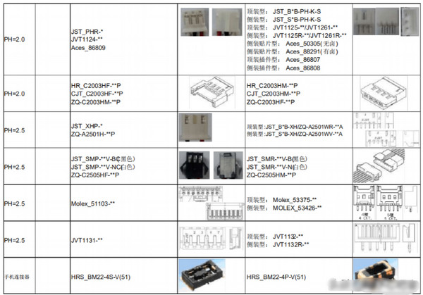 molex連接器選型手冊3