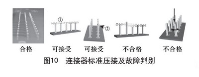 PCB連接器壓接工藝探索與實(shí)踐（標(biāo)準(zhǔn)規(guī)范詳解）7