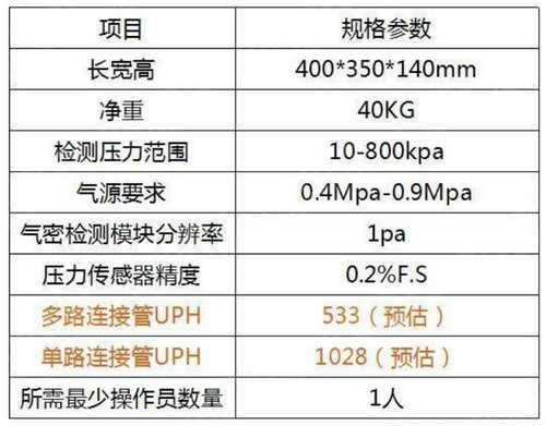 醫(yī)療連接器解決方案（醫(yī)療連接管氣密性檢測(cè)解決方案）7