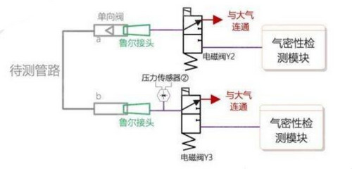 醫(yī)療連接器解決方案（醫(yī)療連接管氣密性檢測(cè)解決方案）4