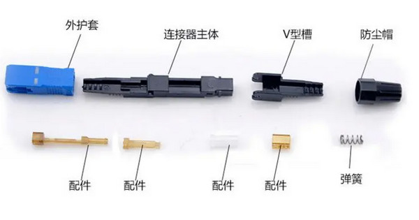 SC光纖連接器