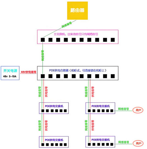 RJ45接口供電實現(xiàn)方式？如何保證穩(wěn)定性？