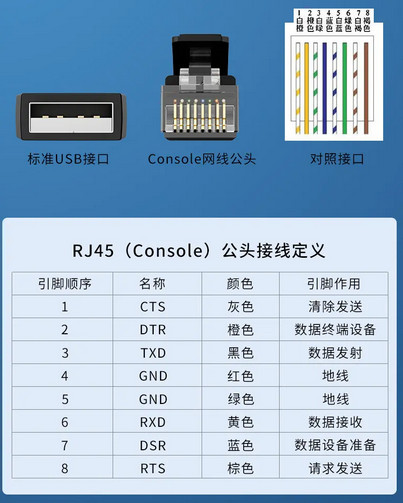 RJ45轉(zhuǎn)串口線如何操作使用？與串口有什么關(guān)聯(lián)？