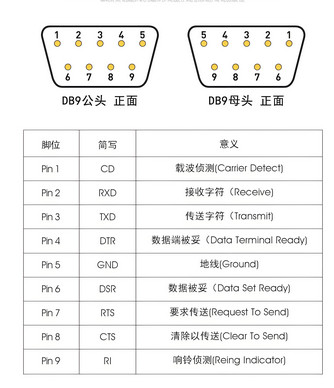 DB9 公母頭接口定義區(qū)別解析與實(shí)用指南