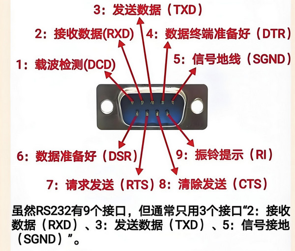 如何正確解讀 RS-422 DB9 接口定義圖