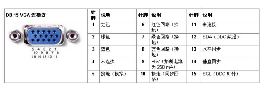 DB15母頭引腳圖